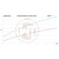 Y-charge pipe kit Wagner Tuning for Porsche 991.2Turbo (S) WT-001100006-KIT.991.2.WT 5 349,00 zł-5