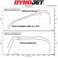 Dedykowany układ dolotowy MST Performance Subaru WRX 2.4 AWD MST-WRX-1503 2 464,15 zł