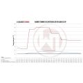 Competition Intercooler Kit Wagner Tuning EVO3 for Audi RS3 8P WT-200001059.S 7 743,00 zł-7
