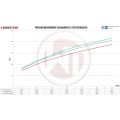 Competition Intercooler Kit Wagner Tuning for VW T5 T6 EVO 2 WT-200001067 4 266,87 zł-6