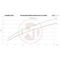 Competition Intercooler Kit Wagner Tuning for Ford F-150 (2015-2016) WT-200001087 4 980,27 zł-5