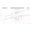 Competition Intercooler Kit Wagner Tuning for Renault Clio 4 RS WT-200001088 3 436,50 zł-6
