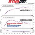 Dedykowany układ dolotowy MST Performance Subaru Levorg WRX 2.0 AWD-14