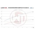 Downpipe Kit Wagner Tuning for Audi TTRS 8S & RS3 8V (FL) WT-500001028.KAT 8 395,50 zł-1