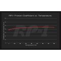 DP82400RP1 Sportowe klocki hamulcowe RP-1 Racing EBC Brakes Jeep Grand Cherokee Trackhawk DP82400RP1 1 589,34 zł