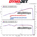 Zestaw dolotowy MST Performance TY-GR8602 Toyota GR86 Subaru BRZ 2.4L 2022+-8