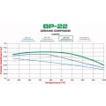 Brake Pads Wilwood 150-22-10120K BP-22 Street Performance Racing Pads .755-4