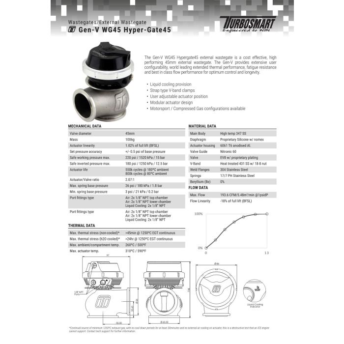 19インチ turbosmart-wastegate-wg45-genv