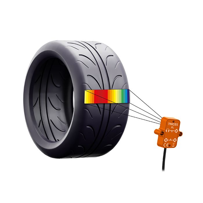 Temporary service CI FISH 5’4 CANchecked TMC04 - Tire / Set Temp Monitoring - Cabled CC22941 - FMIC
