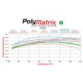 Klocki hamulcowe 15B-9819K PolyMatrix B 6812 High-Temperature Racing Pads .49