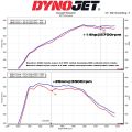 Dedykowany układ dolotowy MST Performance BMW 2 3 Series 3.0 B58 MST-BW-B5811 2 499,00 zł