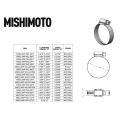 Mishimoto 2x High-Torque Worm Gear Clamp Gold 127mm MMCLAMP-WG-127HTGD 37,00 zł