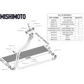 Przewody chłodnicy oleju Mishimoto BMW F80 M3/M4 2015-2020 MMSBH-F80-15 2 062,00 zł