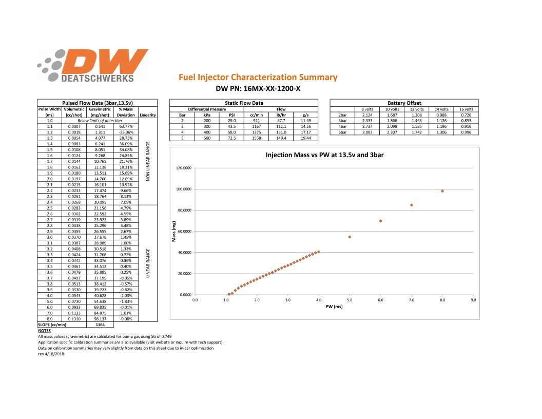 Zestaw wtryskiwaczy DeatschWerks 1200cc Hyundai Ge USADW16MX061200