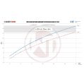 Competition Intercooler Wagner Tuning EVO1 Gen.2 for Audi 80 S2*/RS2 WT-200001012 3 199,00 zł-4