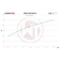 Performance Intercooler Kit Wagner Tuning for VW Golf 2 Rallye WT-200001013 3 199,00 zł-4