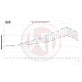 Performance Intercooler Kit Wagner Tuning EVO1 for Porsche 997/1 WT-200001036 7 549,00 zł-7