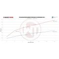 Competition Zestaw Intercoolera Wagner Tuning Mitsubishi EVO VII-IX WT-200001038 4 628,99 zł-5