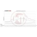 Competition Intercooler Kit Wagner Tuning for Nissan GT-R 35 11-16 WT-200001106 14 964,00 zł-6