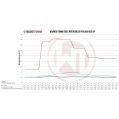 Competition Intercooler Kit Wagner Tuning EVO3 for Audi RS3 8P WT-200001059.S 7 743,00 zł-7