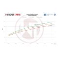 Competition Intercooler Kit Wagner Tuning for VAG 1,4-2,0 TSI/TDI WT-200001061 3 741,00 zł-5
