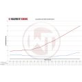 Competition Intercooler Kit Wagner Tuning for VAG 1,4-2,0 TSI/TDI WT-200001061 3 741,00 zł-6