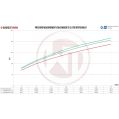 Competition Intercooler Kit Wagner Tuning for VW T5 T6 EVO 2 WT-200001067 4 266,87 zł-6
