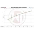 Performance Intercooler Kit Wagner Tuning for BMW 535i WT-200001069 2 464,15 zł-5