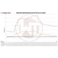 Competition Zestaw Intercoolera Wagner Tuning Ford Fiesta ST MK7 WT-200001070 3 559,01 zł-5