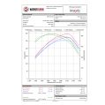 Competition Intercooler Kit Wagner Tuning EVO 2 for BMW F20 F30 WT-200001071 4 525,17 zł-5
