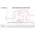 Competition Intercooler Kit Wagner Tuning EVO 2 for BMW F20 F30 WT-200001071 4 525,17 zł-4