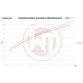 Competition Intercooler Kit Wagner Tuning for Renault Megane 3 WT-200001072 3 759,00 zł-5