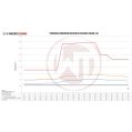 Competition Intercooler Kit Wagner Tuning for Renault Megane 3 WT-200001072 3 759,00 zł-4