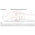Zestaw Intercoolera Competition Wagner Tuning EVO2 for Ford Mustang 2015 WT-200001074.KITS 3 679,00 zł-5