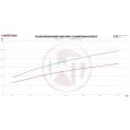 Competition Zestaw Intercoolera Wagner Tuning Mini F54/55/56/F60 WT-200001076 3 999,00 zł-5