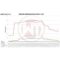 Competition Intercooler Kit Wagner Tuning for Audi S1 WT-200001077 4 799,00 zł-4