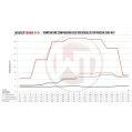 Competition Intercooler Kit Wagner Tuning EVO2 for Porsche 997/2 WT-200001080 14 999,00 zł-7