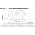 Competition Intercooler Kit Wagner Tuning EVO3.X for Audi RS3 8V WT-200001081.NOACC.X 8 999,00 zł-7
