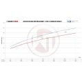 Competition Intercooler Kit Wagner Tuning EVO 2 for Audi RSQ3 WT-200001082 8 829,00 zł-5