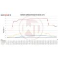 Competition Intercooler Kit Wagner Tuning EVO 2 for Audi RSQ3 WT-200001082 8 829,00 zł-4