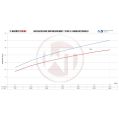 Competition Intercooler Kit Wagner Tuning for Audi SQ5 3.0Bi TDI WT-200001084 4 256,10 zł-6