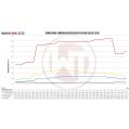 Competition Intercooler Kit Wagner Tuning for Audi SQ5 3.0Bi TDI WT-200001084 4 256,10 zł-7
