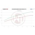Competition Intercooler Kit Wagner Tuning for Honda Civic Type R FK2 WT-200001086 4 859,00 zł-6
