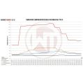Competition Intercooler Kit Wagner Tuning for Honda Civic Type R FK2 WT-200001086 4 859,00 zł-7