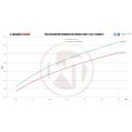 Competition Intercooler Kit Wagner Tuning for Ford F-150 (2015-2016) WT-200001087 4 980,27 zł-5