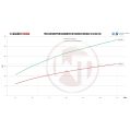 Competition Intercooler Kit Wagner Tuning for Renault Clio 4 RS WT-200001088 3 436,50 zł-6