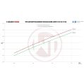 Competition Intercooler Kit Wagner Tuning for Mini F54/56/60 JCW WT-200001089 4 679,01 zł-5
