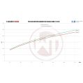 Competition Intercooler Kit Wagner Tuning for BMW F07/10/11 520i 528i WT-200001092 4 525,17 zł-6