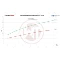 Competition Intercooler Kit Wagner Tuning EVO 2 for VW T5.1 2,5TDI WT-200001093 4 525,17 zł-7