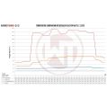 Competition Intercooler Kit Wagner Tuning EVO 2 for VW T5.1 2,5TDI WT-200001093 4 525,17 zł-6